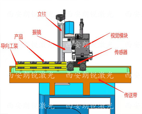 視覺(jué)流水線(xiàn)設(shè)備